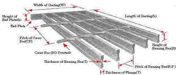 steel grating technical date
