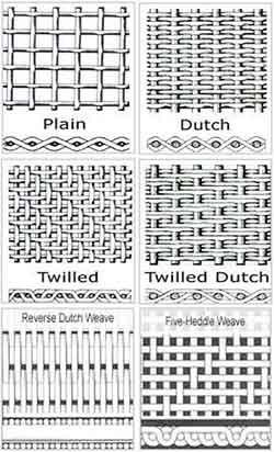 stainless steel woven wire mesh type